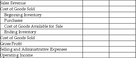 Amber Corporation has provided the following information of its operating activities for 2015: Required: Prepare Amber's income statement for the year ended December 31,2015.Use the format provided below: