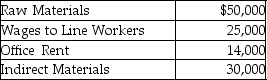 Kyanite Corporation reports costs for 2015 as follows:   How much is the total product costs for 2015? A) $30,000 B) $105,000 C) $119,000 D) $75,000