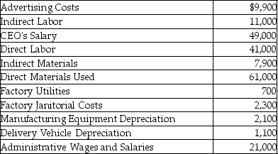 The following information was obtained from Fizz Inc.:   - Calculate Fizz's total product costs. A) $126,000 B) $104,100 C) $127,100 D) $115,000
