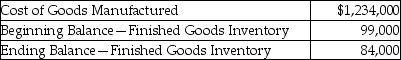 Viva Inc.has provided the following information for the year 2015:   How much is the cost of goods sold? A) $183,000 B) $1,249,000 C) $1,234,000 D) $1,219,000