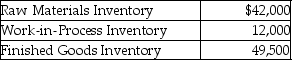 Amoeba Manufacturing Inc.provided the following information for the year 2015:   The inventory account balances as of January 1<sup>st</sup> 2015 are given below.    -What is the ending balance in the Work-in-Process Inventory account? A) $24,650 B) $12,000 C) $49,500 D) $65,350