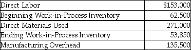 Reed Productions has provided the following information for the year 2015:   During the year,Reed produced 71,020 units of product.Calculate the unit product cost. A) $8.00 B) $10.00 C) $9.52 D) $7.88