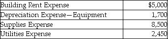 Fuchsia Inc.provides automobile repair services in the local community.The company provides the following information for the month of March:   Fuchsia provided services to 1,500 clients in the month of March and generated $20,500 as revenue. How much is the cost per service? A) $11.77 B) $5.18 C) $13.67 D) $10.63