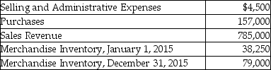 Kentucky Inc.purchases and sells widgets.The following information summarizes the company's operating activities for 2015:   If the company sold 7,500 units of widgets during 2015,how much is the cost for one widget? A) $50.00 B) $15.50 C) $26.36 D) $16.10