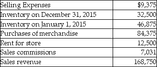 Crabapples Inc.purchases and sells dry fruit boxes.The following information summarizes its operating activities for 2015:   What is the cost per box of dry fruits if Crabapples sold 5,000 boxes of dry fruits during the year? A) $72.28 B) $32.75 C) $10.55 D) $19.75