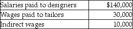 Altec Designs makes fashion clothing and reports the following data for the month of September:   What is the journal entry to record the total labor charges incurred during September? A)    B)    C)    D)   