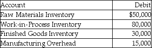 The accounts of Melissa Manufacturing showed the following balances at the beginning of December:   The following transactions took place during the month: December 2: Issued direct materials $25,000 and indirect materials $4,000 to production. December 15: Paid $6,000 and $3,000 toward factory's direct labor cost and indirect labor cost,respectively. What should be the balance in the Work-in-Process Inventory account at the end of December? A) $111,000 B) $86,000 C) $105,000 D) $81,000