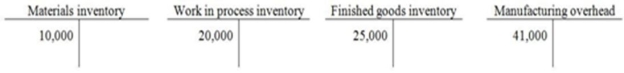 On June 1,2014,Dalton Productions had beginning balances as shown in the T-accounts below.    -During June,the following transactions took place: June 2: Issued $2,400 of direct materials and $200 of indirect materials to production June 13: Paid $7,500 of direct factory labor cost and $14,100 of indirect factory labor cost What was the balance in the Manufacturing Overhead account following these transactions? A) $50,900 B) $55,300 C) $44,200 D) $65,200