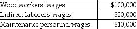 Specialty Wood Products Inc.had the following manufacturing labor costs last month:    Provide the journal entry to record the labor costs incurred,which will be paid at a later date.