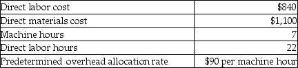 Iglesias Inc.completed Job 12 on November 30.The details of Job 12 are given below:   What is the total cost of Job 12? A) $2,570 B) $1,940 C) $1,947 D) $3,920