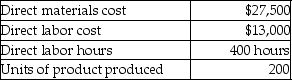 Arabica Manufacturing uses a predetermined overhead allocation rate based on a percentage of direct labor cost.At the beginning of 2015,Arabica estimated total manufacturing overhead costs at $1,050,000 and total direct labor costs at $840,000.In June,2015,Arabica completed Job 511.The details of Job 511 are shown below.   How much was the total job cost of Job 511? A) $40,500 B) $56,750 C) $50,900 D) $74,875