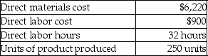 Venus Manufacturing uses a predetermined overhead allocation rate based on percentage of direct labor cost.At the beginning of the year,it fixed the manufacturing overhead rate at 20% times the direct labor cost.In the month of June,Venus completed Job 13C and its details are as follows:    -What is the cost per unit of finished product of Job 13C? A) $29.20 B) $33.46 C) $28.48 D) $36.70