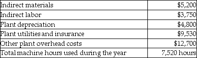 Happy Clicks Inc.uses a predetermined overhead allocation rate of $4.75 per machine hour.Actual overhead costs incurred during the year are as follows:   What is the amount of manufacturing overhead cost allocated to Work-in-Process Inventory during the year? A) $35,980 B) $8,950 C) $27,030 D) $35,720