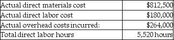 Doric Agricultural Corporation uses a predetermined overhead allocation rate based on direct labor cost.The predetermined overhead allocated during the year is $270,000.The details of production and costs incurred during the year are as follows:   What is the predetermined overhead allocation rate applied by the corporation? A) 50% B) 67% C) 150% D) 33%