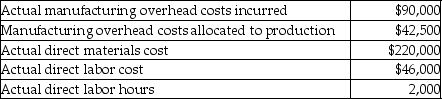 Felton Quality Productions uses a predetermined overhead allocation rate based on machine hours.It has provided the following information for the year 2014:   Based on the above information,calculate the manufacturing overhead rate applied by Felton Quality. A) $1.42 per machine hour B) $1.53 per machine hour C) $7.33 per machine hour D) $3.00 per machine hour