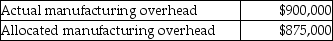 Davie Inc.used estimated direct labor hours of 250,000 and estimated manufacturing overhead costs of $1,000,000 in establishing its 2015 predetermined overhead allocation rate.Actual results showed:   What was the number of direct labor hours worked during 2015? A) 225,000 hours B) 243,056 hours C) 250,000 hours D) 218,750 hours