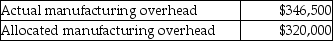 Forsyth Inc.uses estimated direct labor hours of 175,000 and estimated manufacturing overhead costs of $350,000 in establishing its 2014 predetermined overhead allocation rate.Actual results showed:   The number of direct labor hours worked during the period was: A) 175,000 hours. B) 160,000 hours. C) 173,250 hours. D) 191,406 hours.