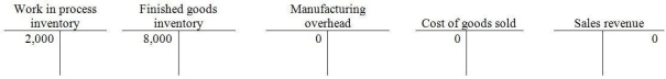 At the beginning of 2015,Conway Manufacturing had the following account balances:   Following additional details are provided for the year:    -The ending balance in the Work-in-Process Inventory account is a ________. A) credit of $67,000 B) debit of $65,000 C) credit of $65,000 D) debit of $67,000