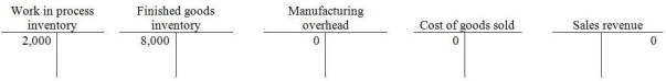 At the beginning of 2015,Conway Manufacturing had the following account balances:   Following additional details are provided for the year:   After adjusting the balance in Manufacturing Overhead,the ending balance in the Finished Goods Inventory account is a ________. A) credit of $52,000 B) debit of $60,000 C) credit of $432,000 D) debit of $68,000