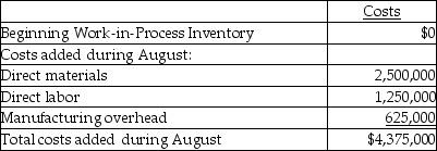 Organic Sugar Inc.at Ohio has six processing departments for refining sugar-Affination,Carbonatation,Decolorization,Boiling,Recovery,and Packaging.Conversion costs are added evenly throughout each process.Data from the month of August for the Decolorization Department are as follows:     The ending Work-in-Process Inventory is 100% and 65% complete with respect to direct materials and conversion costs,respectively.Compute the equivalent units of production (EUP) for direct materials and for conversion costs for the month of August. A) 10,925 EUP for direct materials and 2,925 EUP for conversion costs B) 12,500 EUP for direct materials and 10,925 EUP for conversion costs C) 2,925 EUP for direct materials and 10,925 EUP for conversion costs D) 12,500 EUP for direct materials and 2,925 EUP for conversion costs