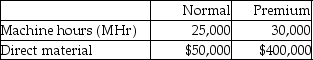 Moonrays Inc.manufactures both normal and premium tube lights.The company allocates manufacturing overhead using a single plantwide rate with machine hours as the allocation base.Estimated overhead costs for the year are $110,000.Additional information is given below.   Calculate the predetermined overhead allocation rate. A) $3 per direct labor hour B) $2 per machine hour C) $5 per machine hour D) $2.2 per direct labor hour