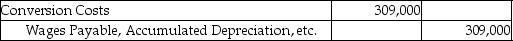 Agostino Inc.uses a just-in-time costing system.During the month,Agostino Inc.incurred $300,000 as direct labor and $9,000 as overhead.Which of the following is the correct journal entry to record the conversion costs? A)    B)    C)    D)   