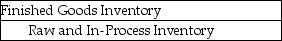 Under a just-in-time costing system,the journal entry that is recorded when the goods are completed and moved to Finished Goods Inventory is ________. A)    B)    C)    D)   