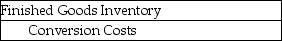 Under a just-in-time costing system,the journal entry that is recorded when the goods are completed and moved to Finished Goods Inventory is ________. A)    B)    C)    D)   