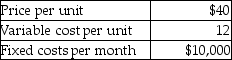 <strong>Young Company has provided the following information:   Calculate the contribution margin per unit.</strong> A)$28 B)$40 C)$52 D)$16 <div style=padding-top: 35px> 