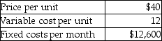 Young Company has provided the following information:   What is the amount of sales in dollars required for Young to break even? A) $1,050 B) $18,000 C) $5,400 D) $12,600