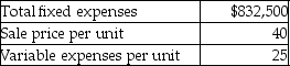 Evans Roofing Company has estimated the following amounts for its next fiscal year:   If the company spends an additional $30,000 on advertising,sales volume would increase by 2,500 units.What effect will this decision have on the operating income of Evans? A) Operating income will decrease by $62,500. B) Operating income will increase by $7,500. C) Operating income will increase by $70,000 D) Operating income will increase by $37,500.