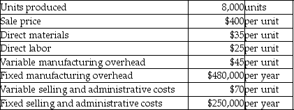 <strong>Nice Aqua Inc.has provided the following information for the year 2013. - What is the unit product cost using variable costing?</strong> A)$135 B)$100 C)$105 D)$165
