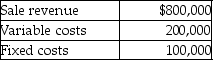 Jupiter Inc.reports the following information for August:   Calculate the contribution margin for the month of August. A) $450,000 B) $600,000 C) $700,000 D) $650,000