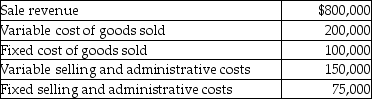 <strong>Nimtrans Inc.reports the following information for August: Calculate the gross profit for August using absorption costing?</strong> A)$725,000 B)$650,000 C)$600,000 D)$500,000