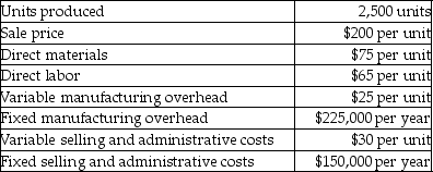 Zot-Ice Corp.has provided the following data for the current year.    Calculate the unit product cost using absorption costing and variable costing.