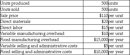 Kaycom Inc.reports the following information:   What is the amount of unit product cost that will be considered for external reporting purposes? A) $45 B) $65 C) $85 D) $75