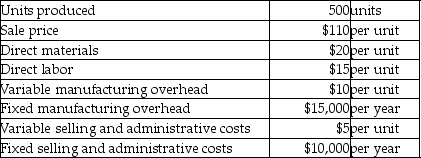 Fasetech Inc.has collected the following data for November (there are no beginning inventories) :   What is the operating income using absorption costing if 450 units are sold? A) $2,570 B) $3,500 C) $3,650 D) $3,250