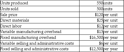 <strong>Groovelex Inc.reports the following information: -There are no beginning inventories.What is the ending balance in finished goods inventory using absorption costing?</strong> A)$8,500 B)$8,000 C)$6,000 D)$4,000