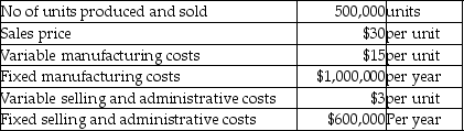 Paradiso Company manufactures dolls that are sold to various distributors.The company produces at full capacity for six months each year to meet peak demand; the manufacturing facility operates at 80% of capacity for the other six months of the year.The company has provided the following data for the year:   Paradiso receives an offer to produce 5,000 dolls for a special event.This is a one-time opportunity during a period when the company has excess capacity.What is the minimum selling price the company should accept for the order? A) $12 B) $30 C) $15 D) $18