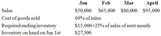 Freighters Inc.has the following budgeted figures:   - Calculate cost of goods sold for the month of February. A) $40,250 B) $52,000 C) $33,750 D) $39,000