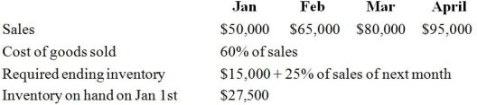 Freighters Inc.has the following budgeted figures:   - Calculate the ending merchandise inventory for the month of March. A) $38,750 B) $52,000 C) $33,750 D) $39,000