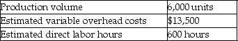 Elite Brands Company uses standard costs for its manufacturing division.Standards specify 0.1 direct labor hours per unit of product.At the beginning of the year,the static budget for variable overhead costs included the following data:   At the end of the year,actual data were as follows:   How much is the standard cost per direct labor hour for variable overhead? A) $22.50 per direct labor hour B) $33.75 per direct labor hour C) $28.12 per direct labor hour D) $25.00 per direct labor hour