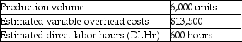Elite Brands Company uses standard costs for its manufacturing division.Standards specify 0.1 direct labor hours per unit of product.At the beginning of the year,the static budget for variable overhead costs included the following data:   At the end of the year,actual data were as follows:   What is the variable overhead efficiency variance? A) $1,800 F B) $1,800 U C) $4,200 F D) $4,200 U