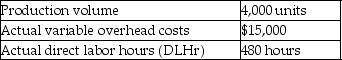 Elite Brands Company uses standard costs for its manufacturing division.Standards specify 0.1 direct labor hours per unit of product.At the beginning of the year,the static budget for variable overhead costs included the following data:   At the end of the year,actual data were as follows:   What is the variable overhead efficiency variance? A) $1,800 F B) $1,800 U C) $4,200 F D) $4,200 U