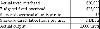 Zenith Fashions uses standard costs for its manufacturing division.From the following data,calculate the fixed overhead volume variance.   A) $14,000 F B) $3,000 U C) $3,000 F D) $14,000 U