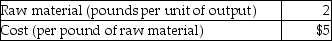 Atlace Manufacturers uses a standard costing system.Standards for direct materials are as follows:    -Actual purchases of materials for the current month are 10,000 pounds for $48,000.Planned and actual production for the month is 3,000 units.Atlace has issued 10,000 pounds of raw materials to production.The journal entry to record this transaction would be ________. A) a debit to Work-in-Process Inventory for $28,800,a credit to Raw Materials Inventory for $30,000,and a debit to Direct Materials Efficiency Variance for $1,200 B) a debit to Work-in-Process Inventory for $28,800,a credit to Raw Materials Inventory for $50,000,and a debit to Direct Materials Efficiency Variance for $28,750 C) a debit to Work-in-Process Inventory for $30,000,a credit to Raw Materials Inventory for $50,000,and a debit to Direct Materials Efficiency Variance for $20,000 D) a debit to Work-in-Process Inventory for $50,000,a credit to Raw Materials Inventory for $48,000,and a credit to Direct Materials Efficiency Variance for $50,000.