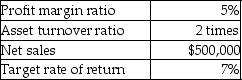 Carey Inc.provides the following information:   Calculate the return on investment (ROI) . A) 10% B) 7% C) 20% D) 30%