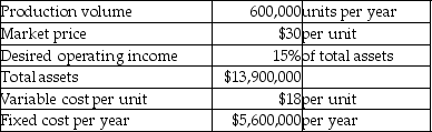 Rica Company is a price-taker and uses target pricing.Refer to the following information:   - With the current cost structure,Rica cannot achieve its profit goals.It will have to reduce either the fixed costs or the variable costs.Assuming that variable costs cannot be reduced,what will be the target fixed costs per year? Assume all units produced are sold. A) $5,115,000 B) $5,600,000 C) $10,315,000 D) $5,200,000