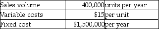 Gabriel Metalworks produces a special kind of metal ingots which are unique,and it allows Gabriel to follow a cost-plus pricing strategy.Gabriel has $10,000,000 of assets and shareholders expect approximately 9% return on assets.Additional data are as follows:   Using the cost-plus pricing approach,what should be the price per unit? A) $19 B) $20 C) $21 D) $22