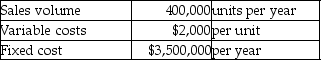 Fine Arts Inc.produces a special kind of light weight,recreational vehicle that has a unique design.It allows the company to follow a cost-plus pricing strategy.It has $9,000,000 of assets and shareholders expect a 10% return on assets.Additional data are as follows:   Using the cost-plus pricing approach,what should be the price per unit? A) $3,100 B) $2,875 C) $2,225 D) $3,015